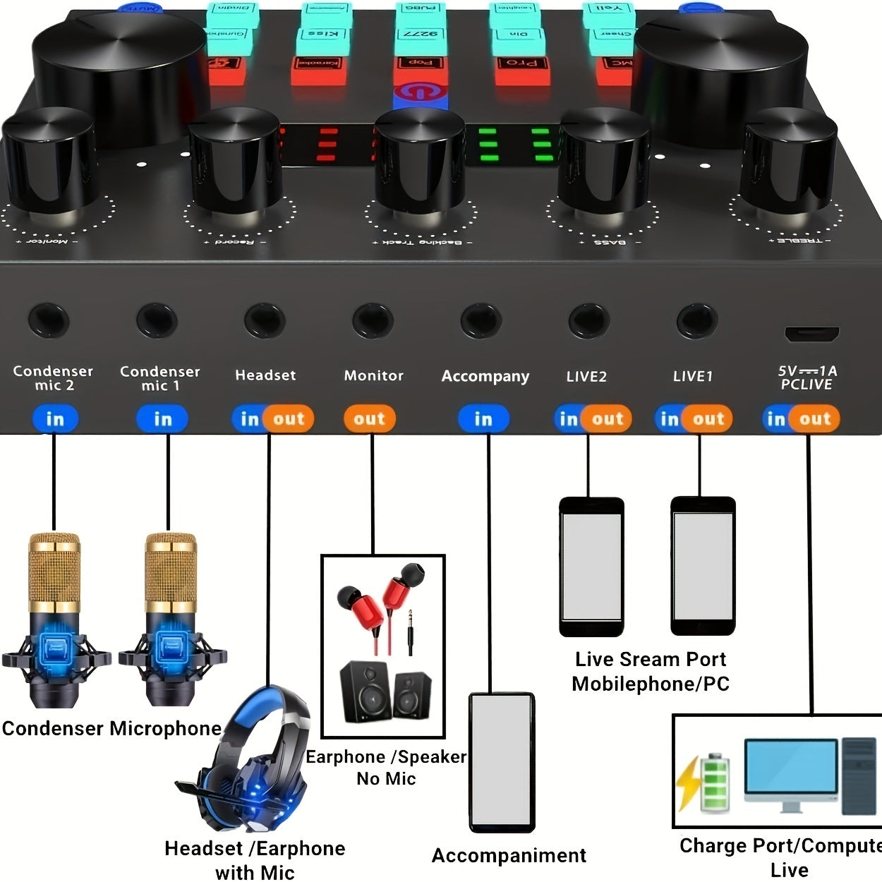 V8s Podcast Bundle With Wired Microphone And Live Sound Card