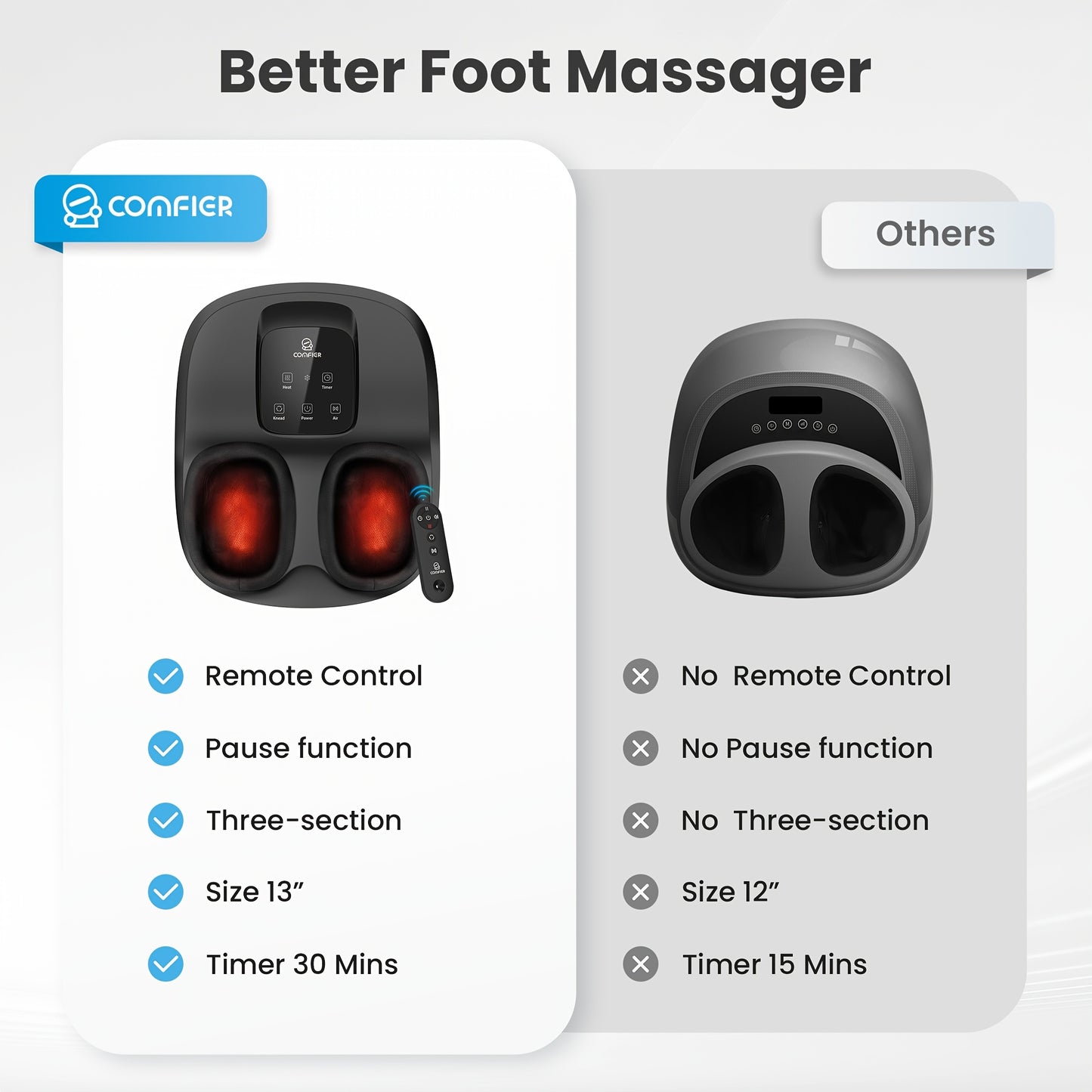 Comfier Shiatsu Foot Massager With Heat and Compression Relief