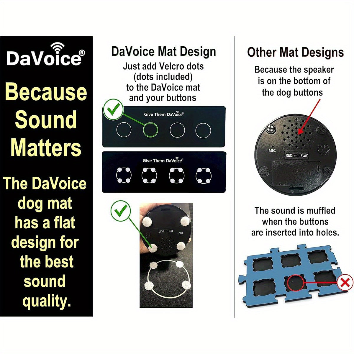 Dog Communication Buttons Training Mat with Adhesive Dots