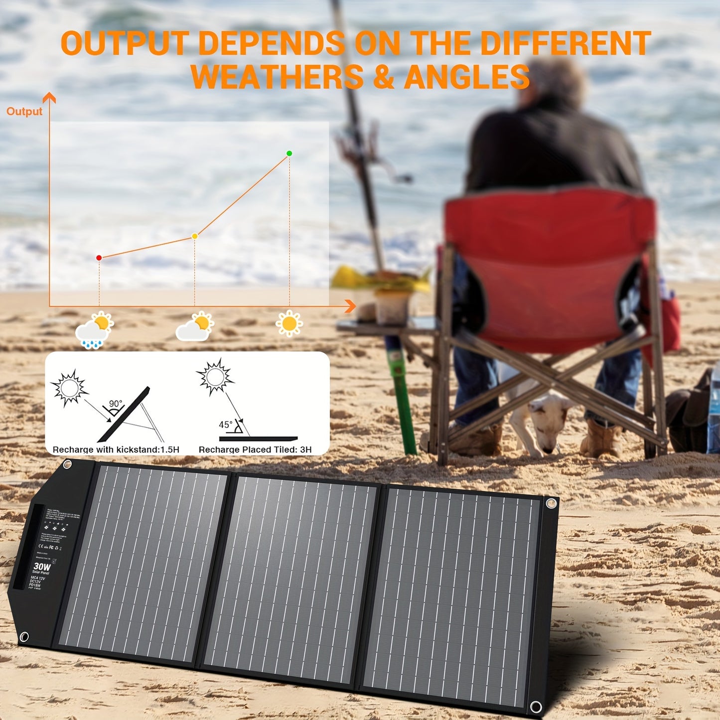 Foldable Solar Charger with Quick Charge Dual USB Ports