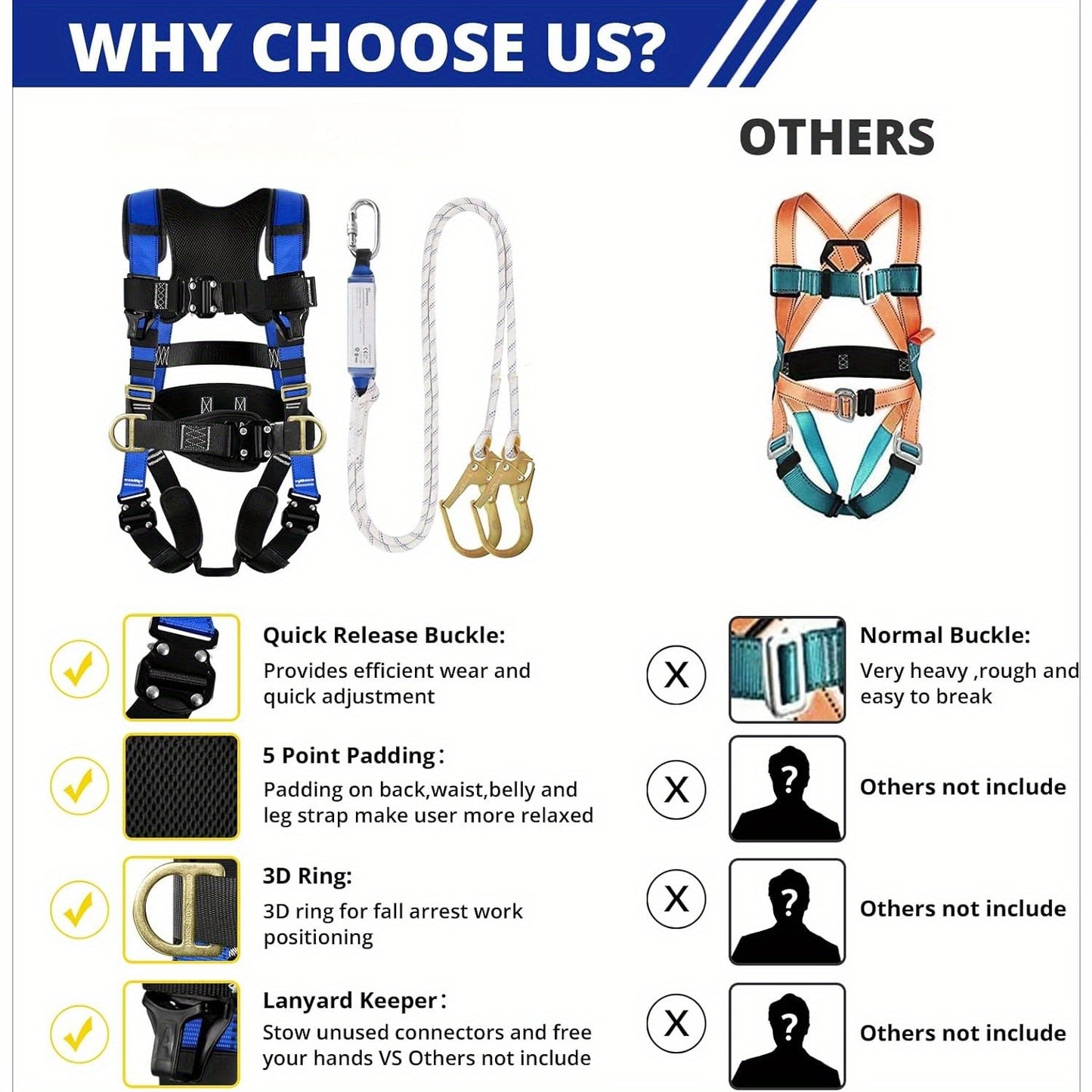 Safety Harness Fall Protection Kit for Roofing and Construction