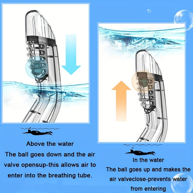 Full Face Snorkel Mask With 180 Degree Panorama View
