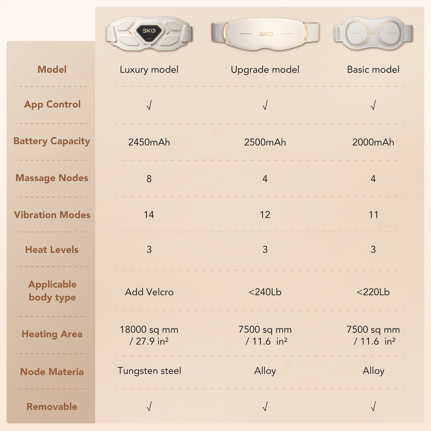 Wireless Heating And Vibrating Massage Belt Waist Abdomen