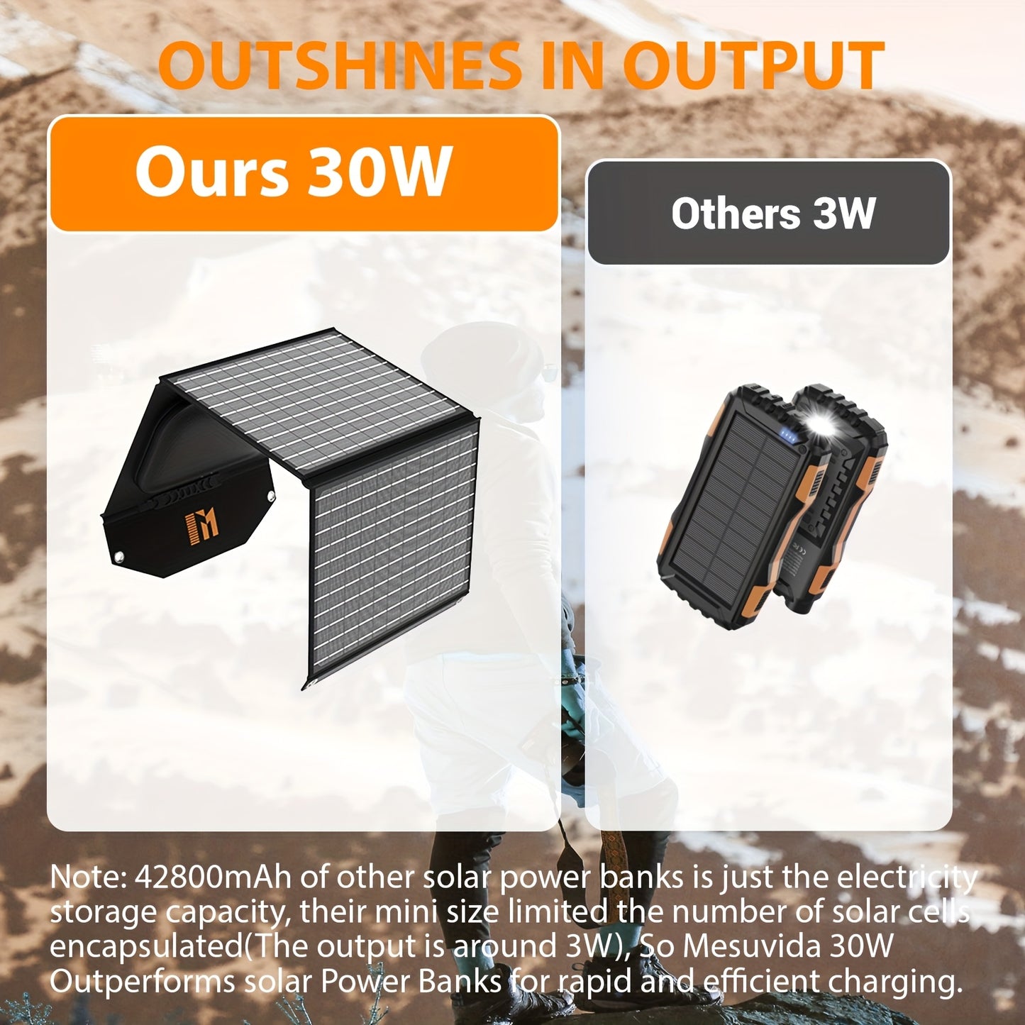 Foldable Solar Charger with Quick Charge Dual USB Ports