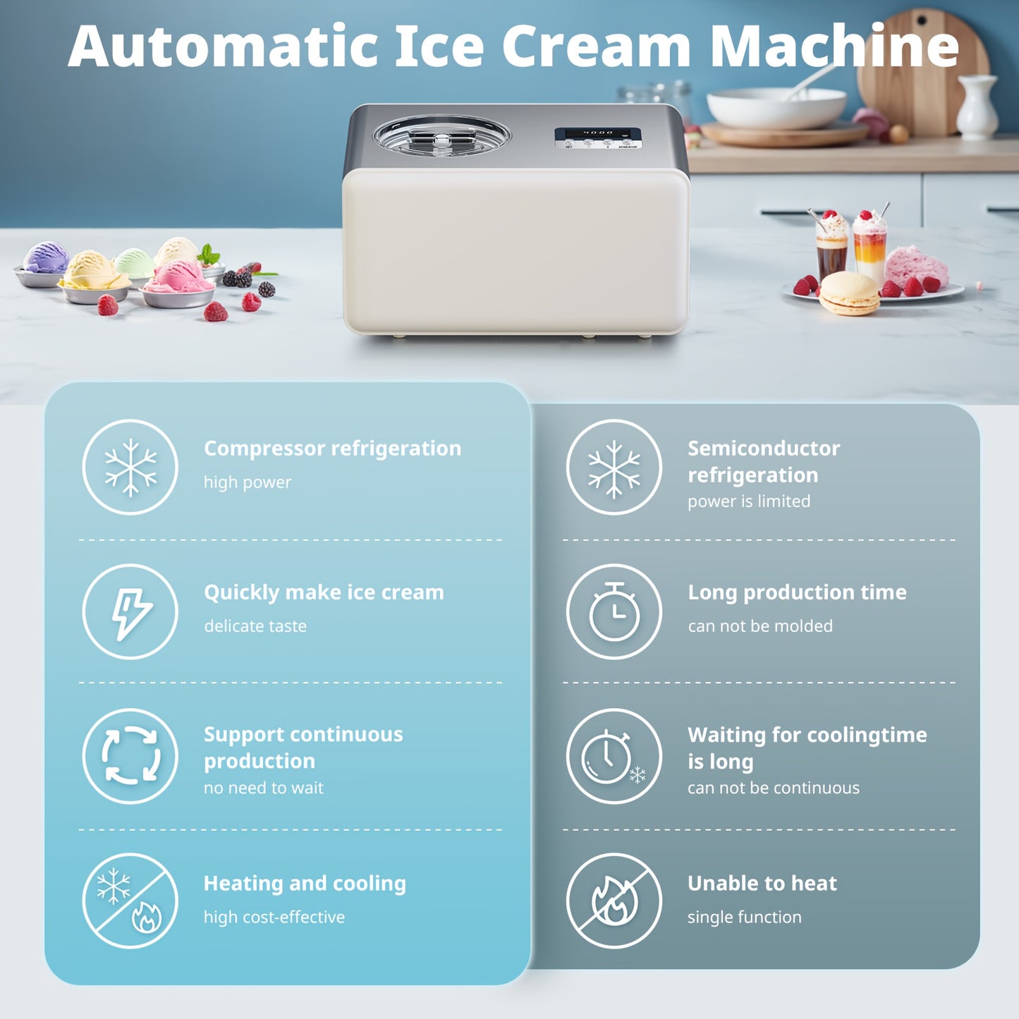 Stainless Steel Ice Cream Maker With Compressor And Timer