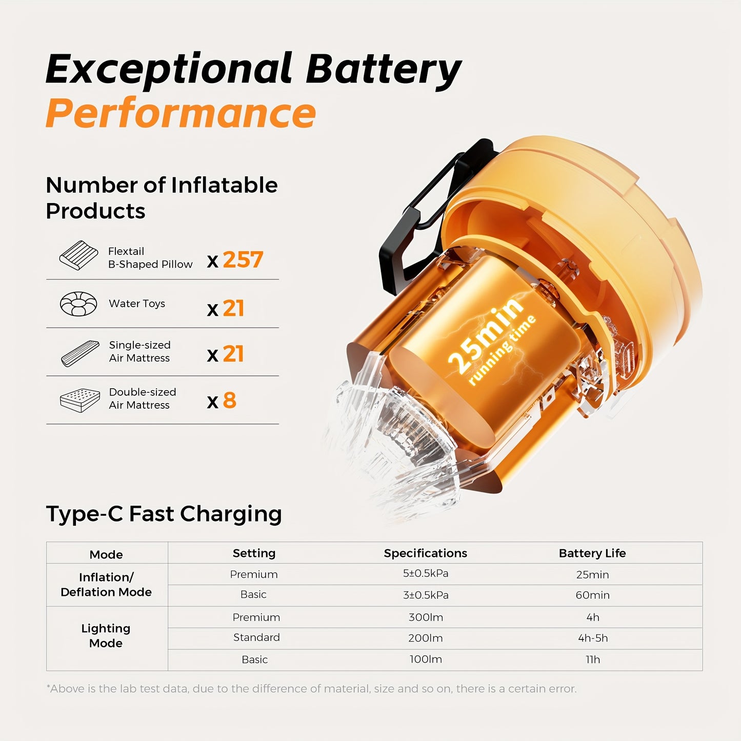 FLExtail Max Pump 3 Portable Electric Air Pump with Light