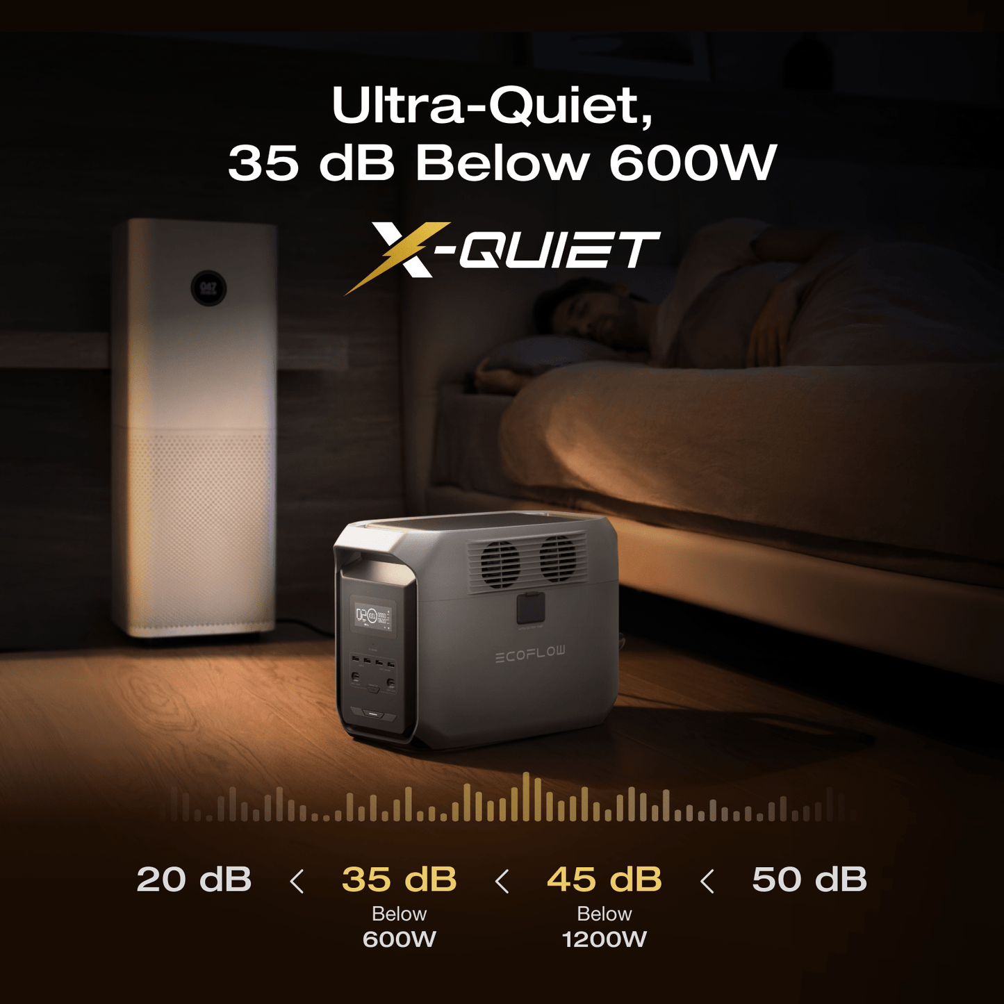 Delta 3 1500 Portable Power Station 1536Wh LiFePO4 Battery