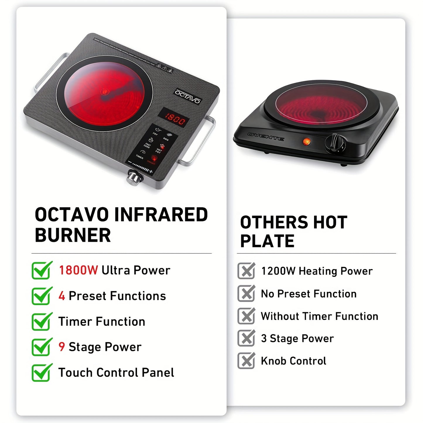 1800W Portable Infrared Burner With Timer And Glass Cooktop