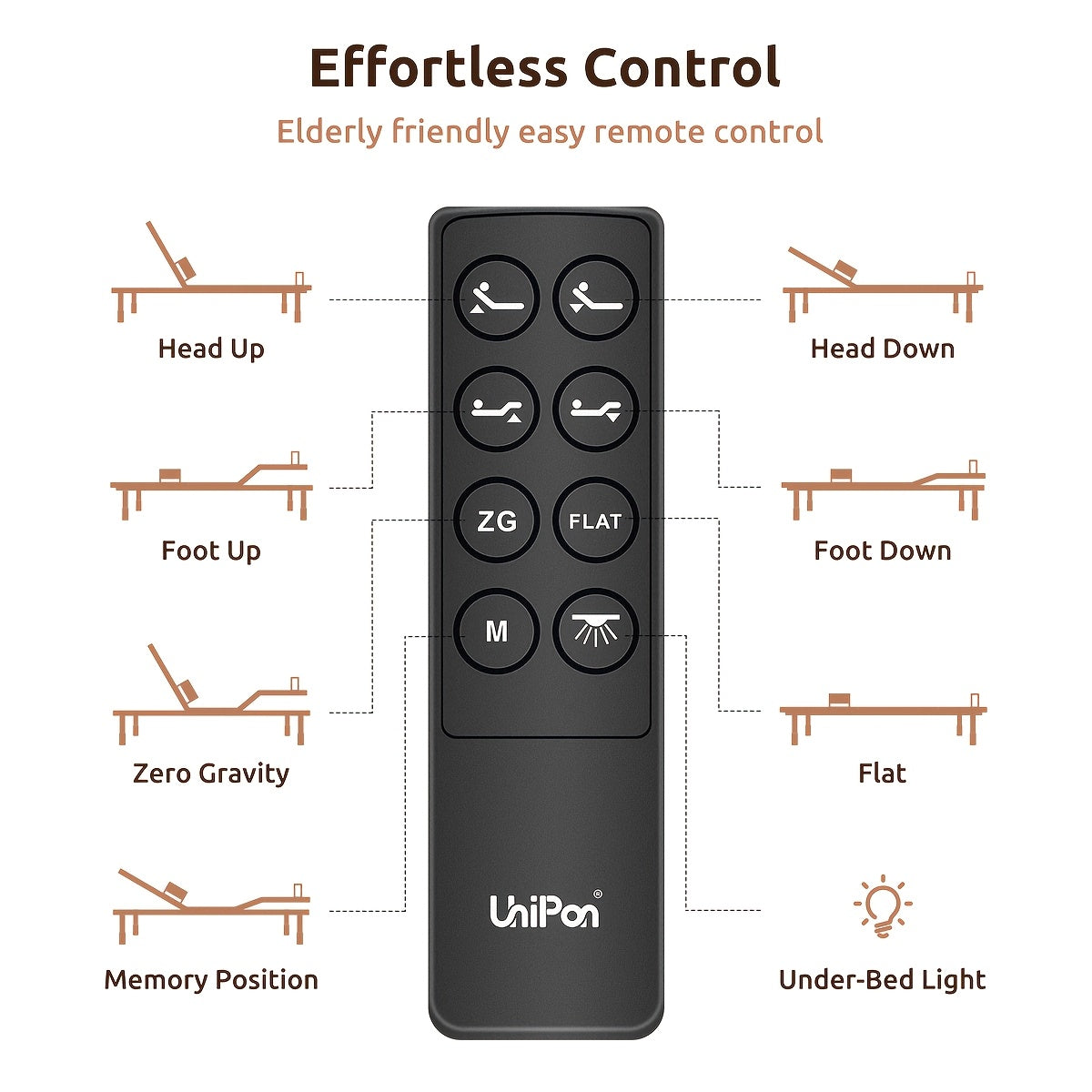 Adjustable Bed Frame Base Wireless Remote Zero Gravity USB