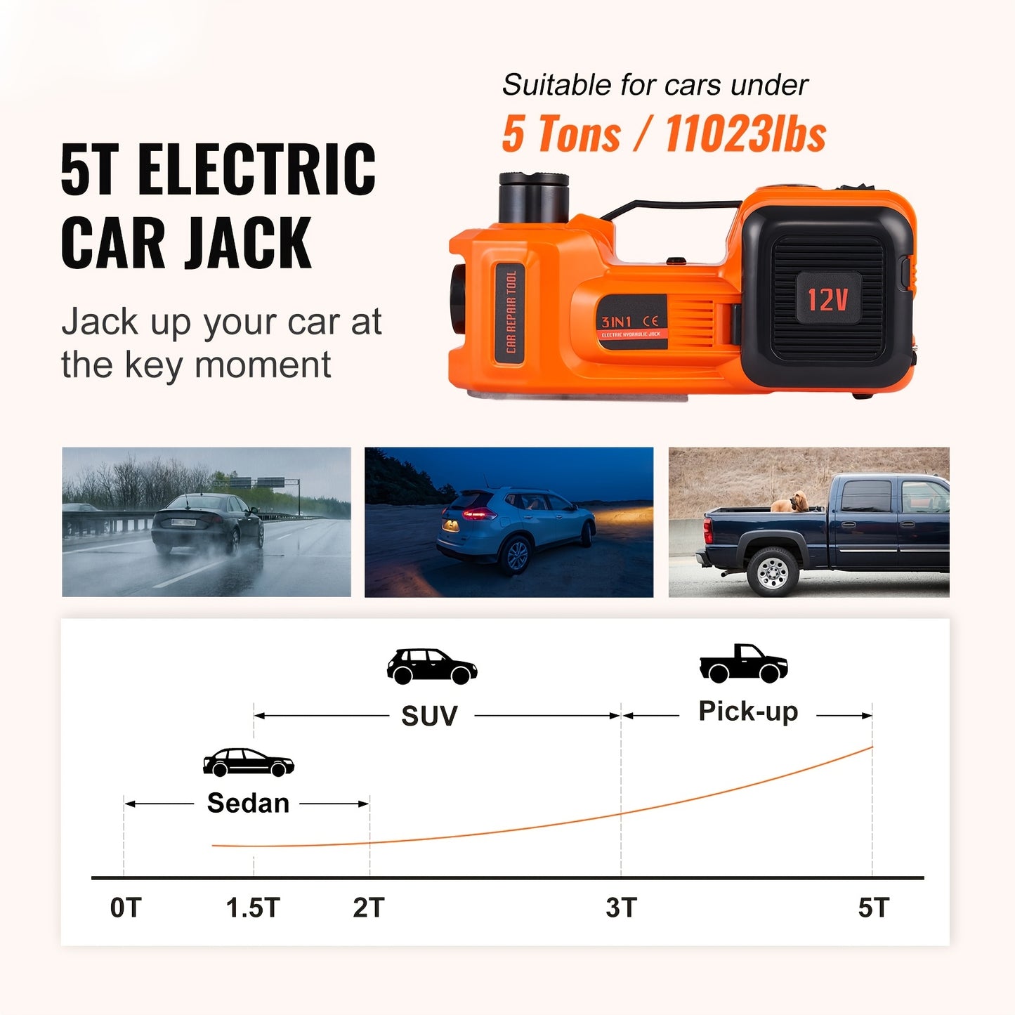 Electric Hydraulic Car Floor Jack 5 Ton With 12V Inflator