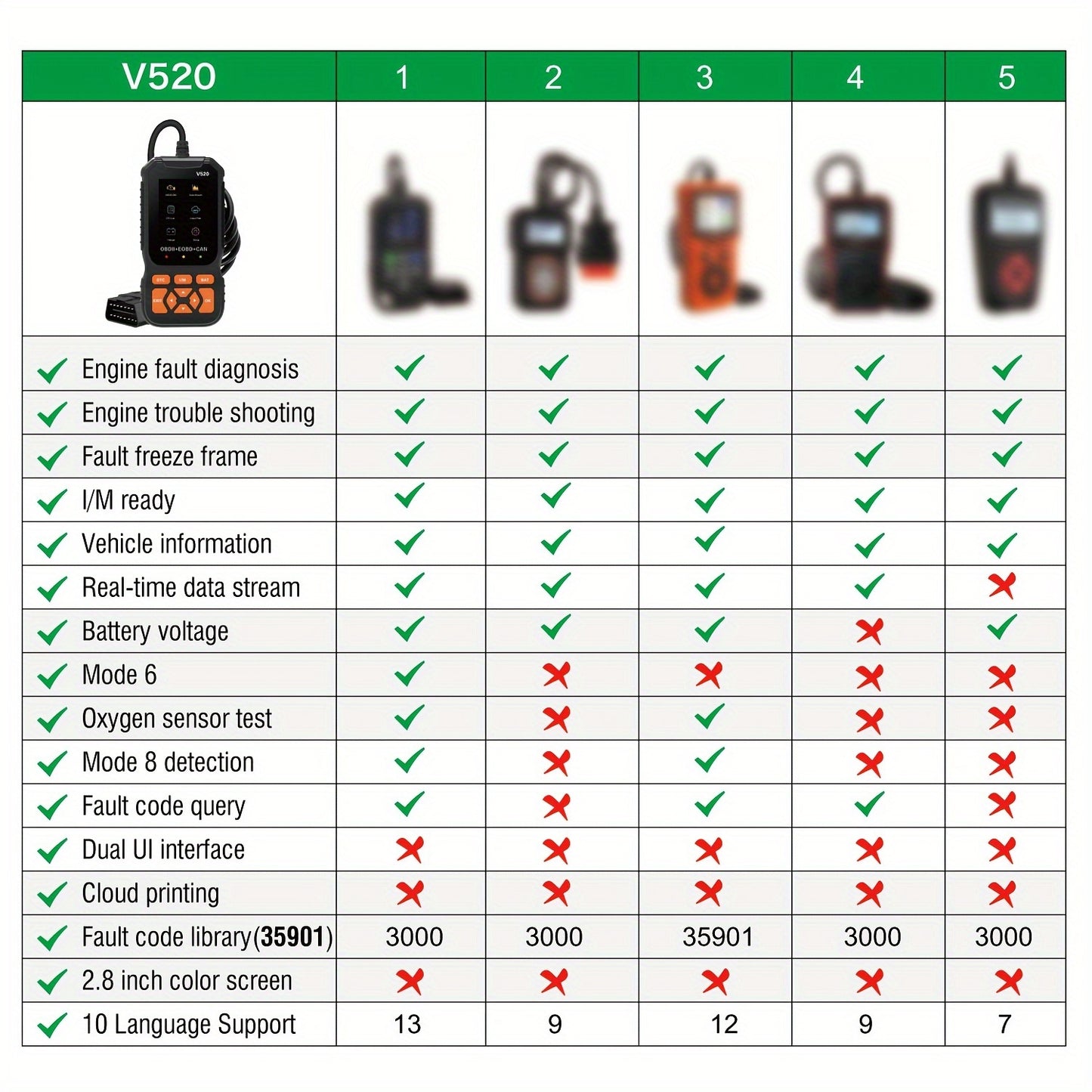 OBD2 Diagnostic Scan Tool With Live Data Cars And Trucks