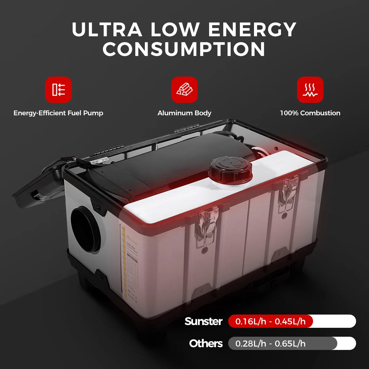 Sunster TB10Pro 8KW Diesel Auxiliary Heater With CO Alarm