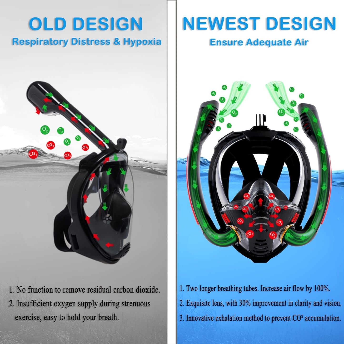 BOKEFA Full Face Snorkel Mask 180 Degree Panoramic View