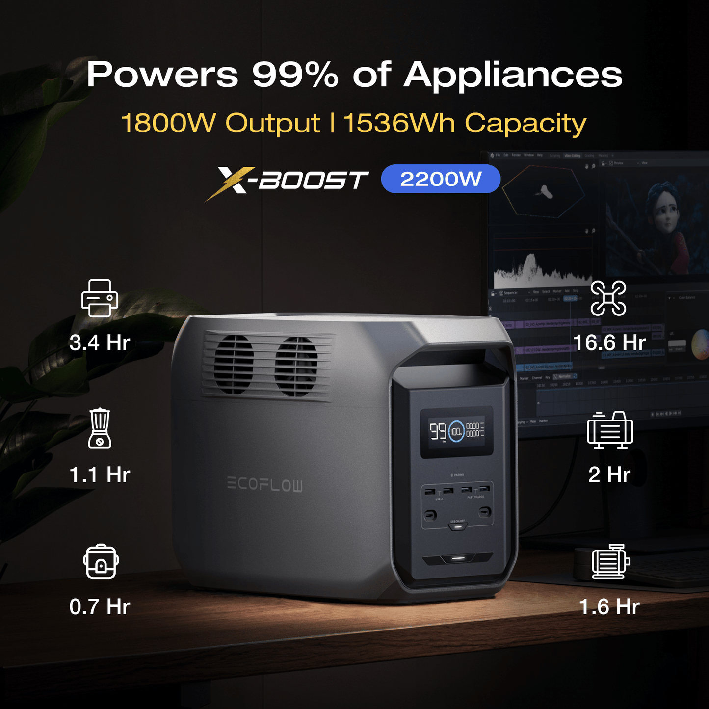 Delta 3 1500 Portable Power Station 1536Wh LiFePO4 Battery